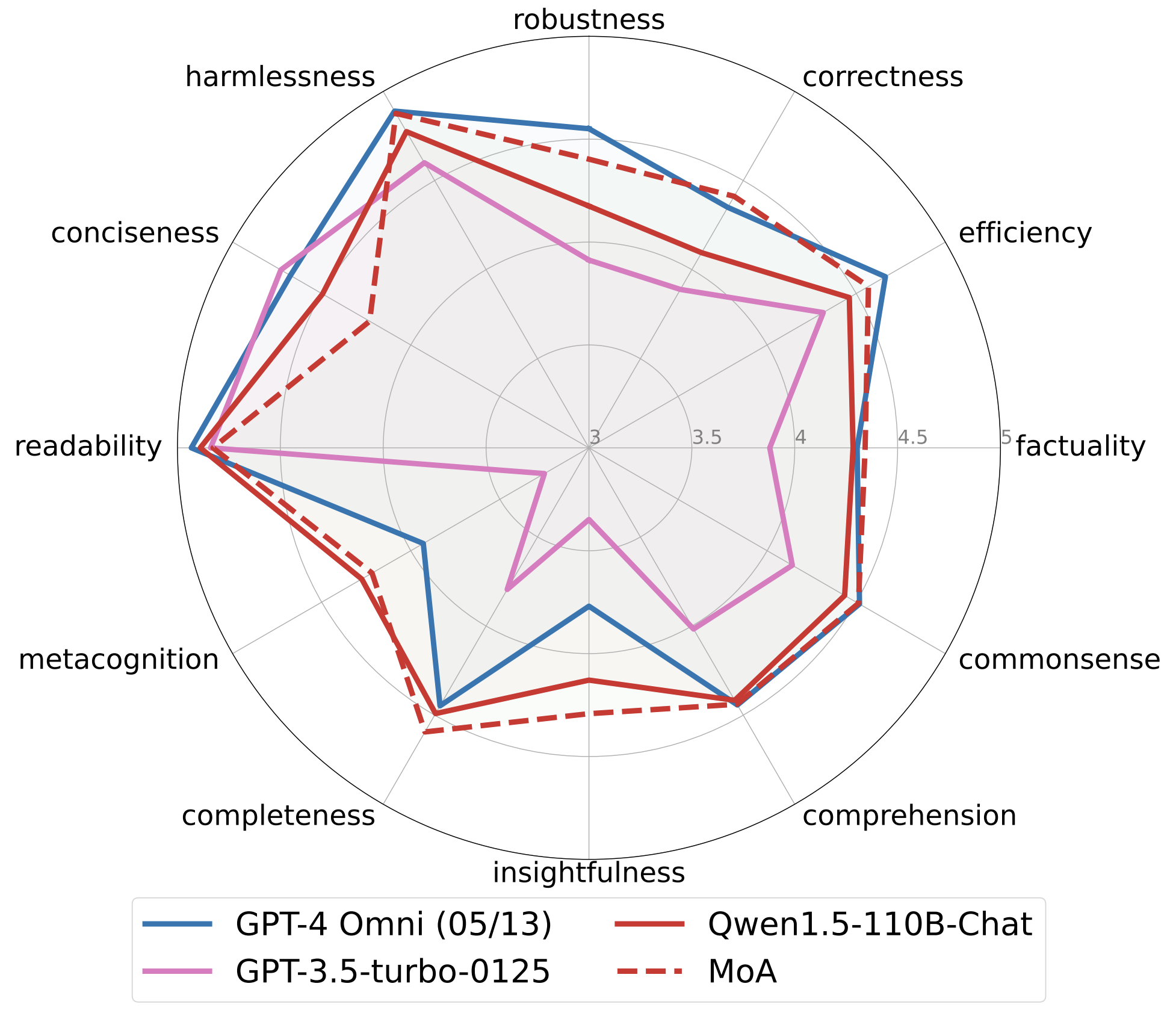 FLASK Benchmark Results